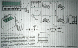 Устройство мощной ультразвуковой ванны Codyson CE-7200A