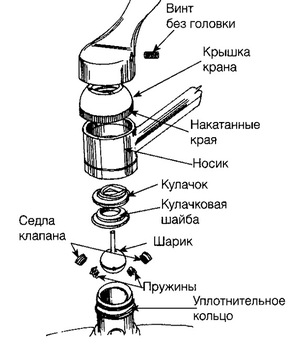 Ремонт крана на кухне своими руками